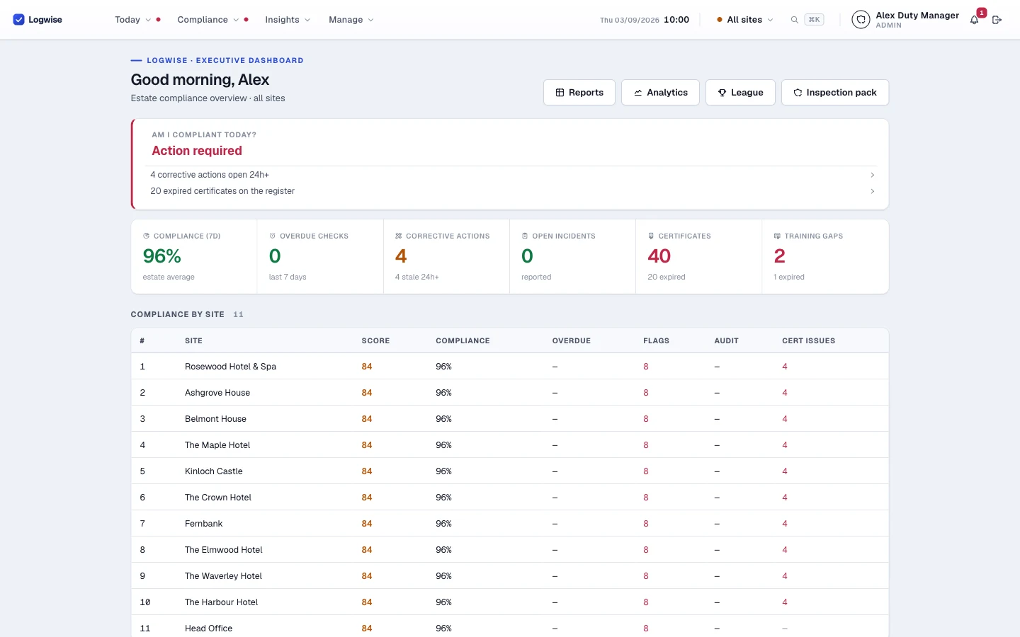 Executive dashboard · estate-wide compliance at a glance