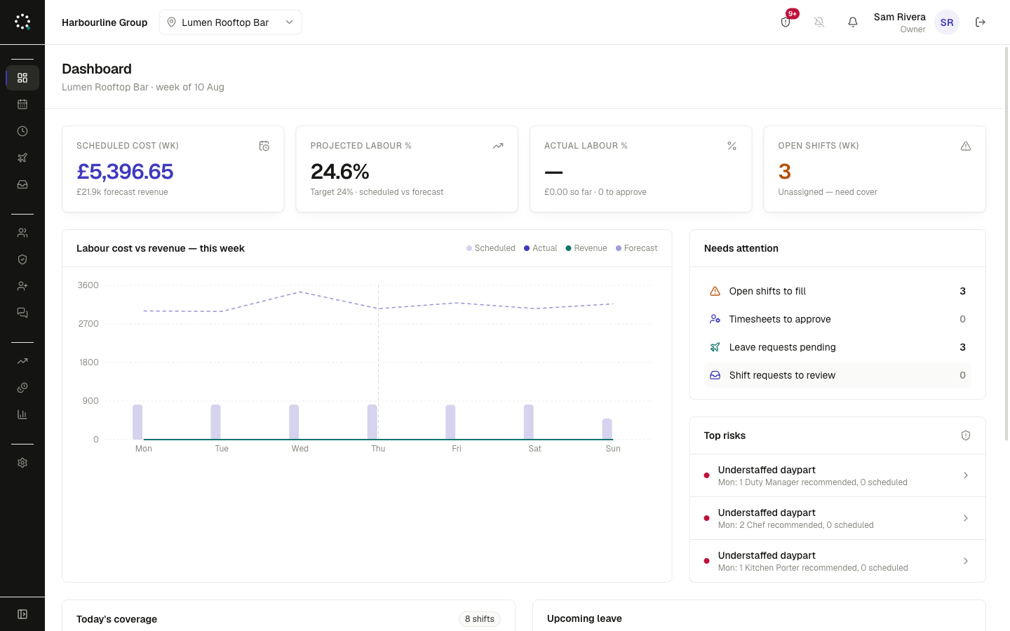 Dashboard · labour cost against live revenue