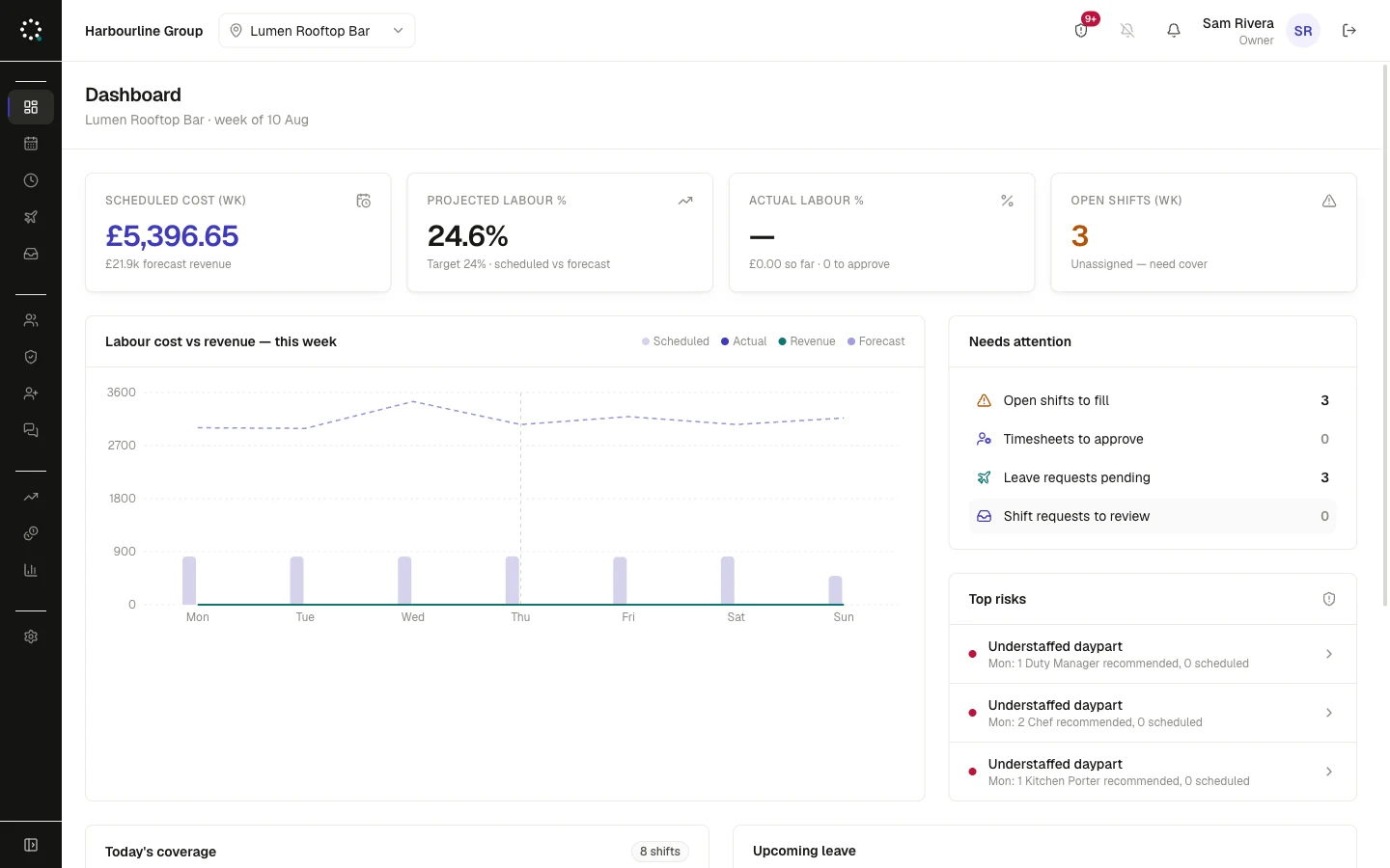 Dashboard · labour cost against live revenue