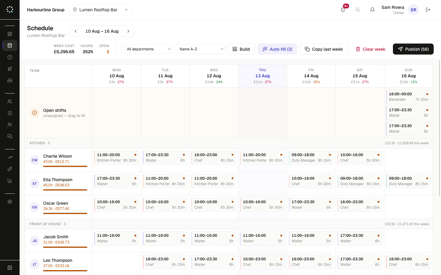 Schedule · built from forecast, auto-filled