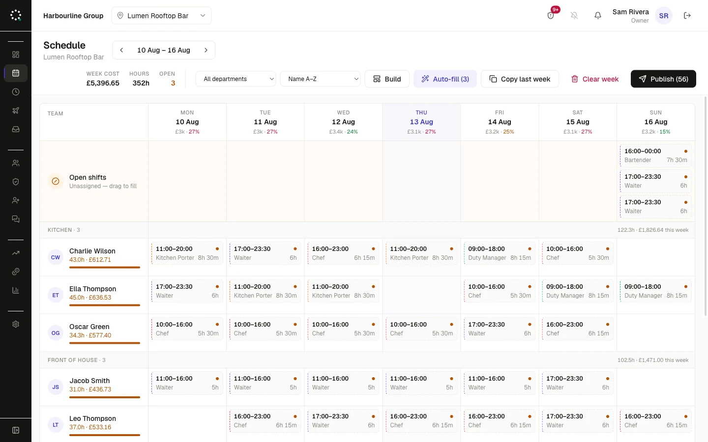 Schedule · built from forecast, auto-filled